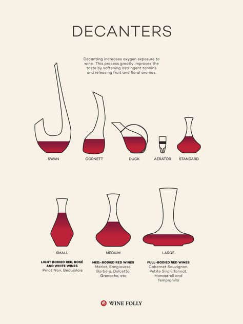 How to Choose and Use Wine Decanters - By Wine Folly #Wine #Wineeducation Wine Chart, Types Of Wine Glasses, Wine Decanters, Wine Facts, Different Types Of Wine, Wine Folly, Wine Knowledge, Need Wine, Dining Etiquette