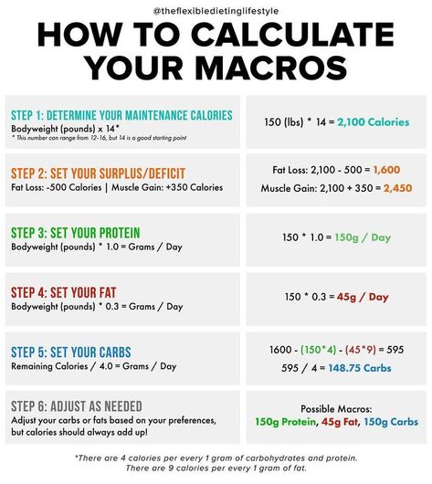 Macro Cycling, Muscle Mami, Metabolic Confusion, Nursing Math, Macro Nutrients, Cycling Diet, Macro Meal Plan, Macro Calculator, Macro Nutrition