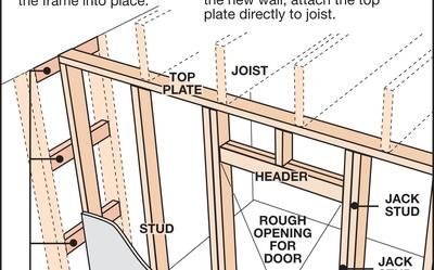 Frame a stud wall for true, straight walls | West Central Tribune Building A Stud Wall, She Shed Decorating Ideas, Building A Wood Shed, Building A Wooden House, Wood Frame House, False Wall, Garage Guest House, Basement Remodel Diy, Framing Construction