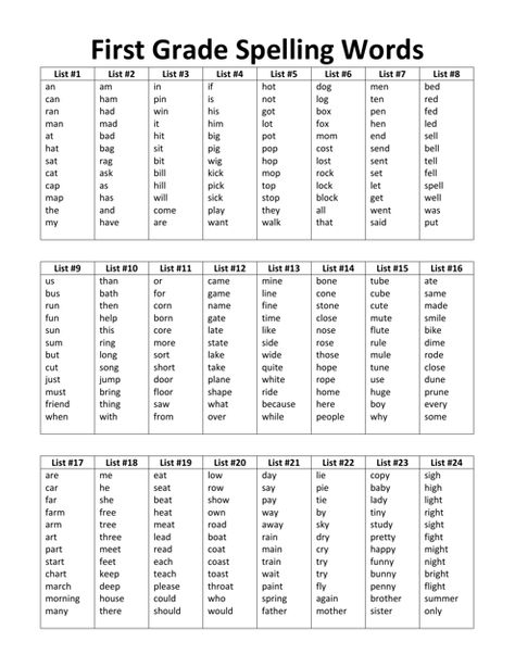 First Grade Spelling Words List, First Grade Sight Words Download Printable PDF | Templateroller Grade One Spelling Words, Spelling Bee Word List 1st Grade, Spelling Lists 1st Grade, Vocabulary Words 1st Grade, First Grade Spelling Activities, Second Grade Spelling Words List, First Grade Spelling Words List, 1st Grade Spelling Words List, Grade 3 Spelling Words