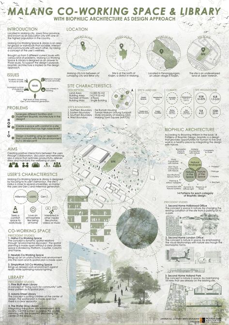 Presentation Board Site Analysis, Thesis Sheet Presentation, Demographic Infographic Architecture, Biophilic Architecture Design, Space Analysis Architecture, Architecture Poster Design Ideas, Analysis Sheet Architecture, Thesis Architecture Presentation, Architectural Project Presentation