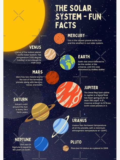 The Solar System Fun Facts 591 Solar System Games, Jupiter Facts, Solar System Lessons, Solar System Facts, Solar System Projects For Kids, Solar System For Kids, Solar System Projects, Solar System Print, Solar System Poster