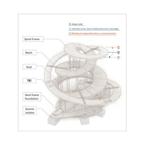 Image 25 of 25 from gallery of Ribbon Chapel / NAP Architects. Diagram Ribbon Chapel, Ramps Architecture, Hiroshi Nakamura, Architecture Concept Diagram, Concept Diagram, Architecture Design Concept, Spiral Staircase, Zaha Hadid, Architecture Presentation