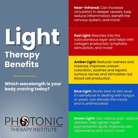 Each wavelength of Light is going. to offer your body a unique benefit! Which color is your body needing today? Check our our Instagram to see even more benefits of Light Therapy! Light Therapy Color Chart, Green Light Therapy, Light Therapy Benefits, Therapy Benefits, Light Board, Amber Lights, Red Light Therapy, Living Healthy, Light Therapy