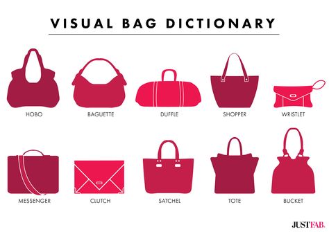 Handbag Shapes Fashion Definition, Fashion Terminology, Fashion Infographic, Types Of Handbags, Data Visualisation, Fashion Dictionary, Fashion Terms, Fashion Vocabulary, Purse Styles