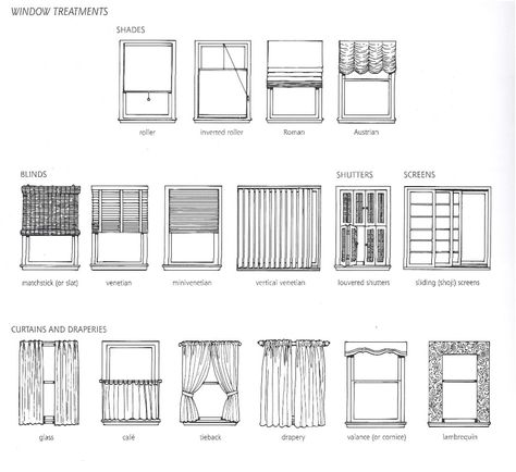 Roman Shades Kitchen, Curtain Drawing, Types Of Blinds, Types Of Window Treatments, Shade House, Interior Design Guide, Curtains Window, Kitchen Window Treatments, Types Of Curtains