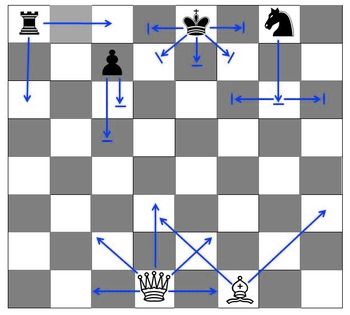 How to Play Chess | WorldChess Store Chess How To Play, Chess Learning How To Play, Chess Bars, Chess Basics, Chess Tricks, Chess Rules, Chess Squares, Chess Quotes, Giant Chess