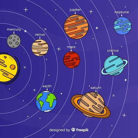 Free vector lovely hand drawn solar syst... | Free Vector #Freepik #freevector #solar-system #pluto #uranus #jupiter Planets Drawing Solar System, Solar System Cartoon Drawing, Solar System Cartoon, Planet Colors Solar System, Solar System Vector, Free Business Card Mockup, Poster Maker, Business Card Maker, Flyer Maker