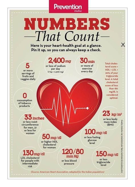 Hbcu Party, Organ Donor Quotes, Heart Health Facts, Heart Awareness Month, National Heart Month, Food For Heart, Heart Facts, Cardiac Rehab, Heart Health Month