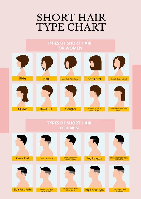 Types Of Short Haircut Names, Haircut Types For Women Chart, Hair Cut Names For Girl, Types Of Hair Styles Names, Boy Cut Hairstyles For Women, Haircut Names Women, Types Of Short Haircut, Hair Cuts Names For Women, Types Of Hairstyles Names