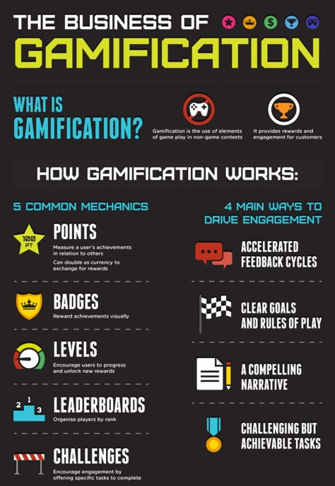 "Just glue some points, badges and leaderboards and call it Gamification" Gamification Education, Game Design Document, Indie Game Development, Game Based Learning, Social Design, Video Game Development, Flipped Classroom, Indie Game, Infographic Marketing