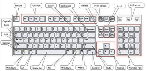 Keyboard Shortcuts (Microsoft Windows) Word Shortcut Keys, Keyboard Shortcut Keys, Computer Keyboard Shortcuts, Computer Shortcut Keys, Excel Shortcuts, Computer Shortcuts, Keyboard Keys, Computer Knowledge, Computer Tips