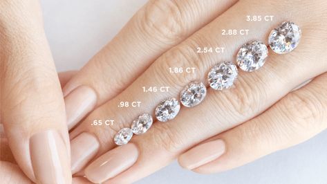 Oval Diamonds: Guide To Choose The Best Stone | Diamond Buzz Diamond Carat Size Chart, Oval Diamond Settings, Carat Size Guide, Carat Size Chart, Diamond Carat Size, Diamond Color Scale, Cute Engagement Rings, Future Engagement Rings, Oval Diamond Ring