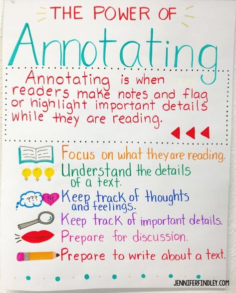 Anchor chart for teaching students to annotate texts during close reading. Annotating Tips, Annotation Ideas, Annotating Text, Ela Anchor Charts, Jennifer Findley, Close Reading Strategies, Reading Learning, 6th Grade Reading, Classroom Anchor Charts