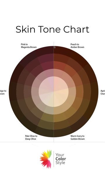 Face Colour Zones, Skin Undertones Charts, Cool Undertones Skin, Undertone Skin Chart, Face Color Zones, Hair For Warm Skin Tone, Skin Tones Chart, What Hair Color Is Best For My Skin Tone, Hair Colors For Warm Skin Tones