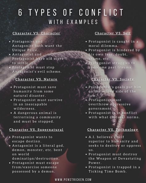 The six ways of categorising #conflicts in #fiction works pretty well and I saw no point in deviating from it; however, to help you along, I have also included three possible examples of each. This is by no means and exhaustive list and I have tried to keep it generalised, but I hope you find it useful. #amwriting #writetip #writingtip #stories #characters #authors #writers Types Of Novels, Internal Conflicts For Characters, Conflict In Stories, Plot Conflict Ideas, Internal Conflict Ideas, Conflicts For Stories, Book Conflict Ideas, Story Characters Inspiration, Internal Conflict Examples