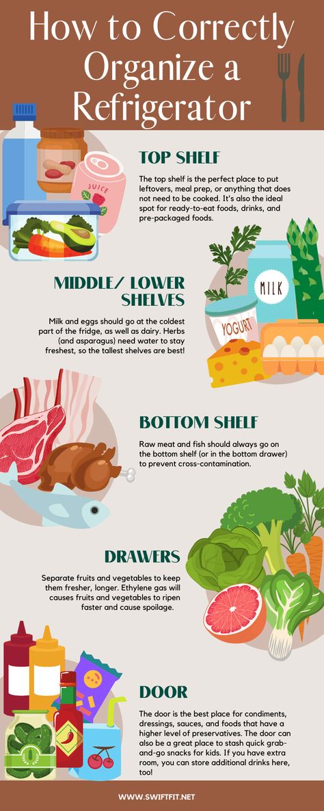 Fridge Organization Fridge Egg Organization, Fridge Organization Chart, Storing Food In Fridge, Fridge Sauce Organization, Two Door Fridge Organization, Inside Fridge Organization, Apartment Fridge Organization, Aesthetic Fridge Organization, Fridge Hacks