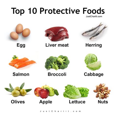 What are protective foods? The protective foods chart that will help you add protective foods to your meals for a healthier lifestyle. Some examples of protective foods with protective food pictures. Energy Giving Food Chart For Kids, Food Chart For Kids, Body Parts For Kids, Healthy Food Chart, Salmon And Broccoli, Food Project, Food Chart, Nutrition Chart, Chart For Kids