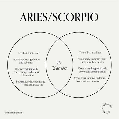 Planetary Rulership, Aries X Scorpio, Aries Sun Taurus Moon, Moon Compatibility, Aries Sun Scorpio Moon, Cusp Of Oscillation, Scorpio Moon Sign, Aries Mars, Mars In Scorpio