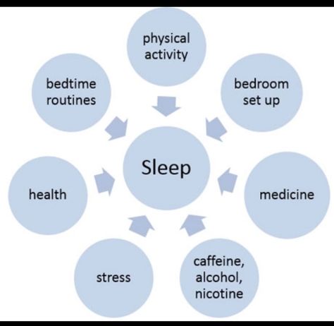 LifeStyle Tips: The Importance Of Sleep - And Why Your Mind And Body Need It! - The Astonishing Tales Why Is Sleep Important, Importance Of Sleep, Sleep Health, Lifestyle Tips, Physical Activities, Current Events, Physics, Pie Chart, Medicine