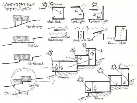 Steep Slope House Design Architecture, Slope Architecture Concept, Conceptual Sketches Architecture, Sustainable Architecture Concept Diagram, Sustainable Architecture Diagram, Concept Diagram Architecture, Sustainable Architecture Concept, Sketches Architecture, Site Analysis Architecture