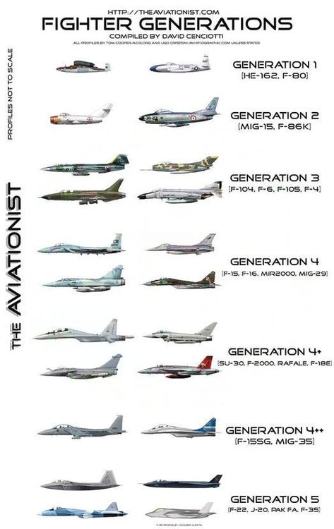 Royal Australian Air Force, Jet Fighter, Military Aviation, Aircraft Design, A Typical, Military Aircraft, Aircraft, Quick Saves