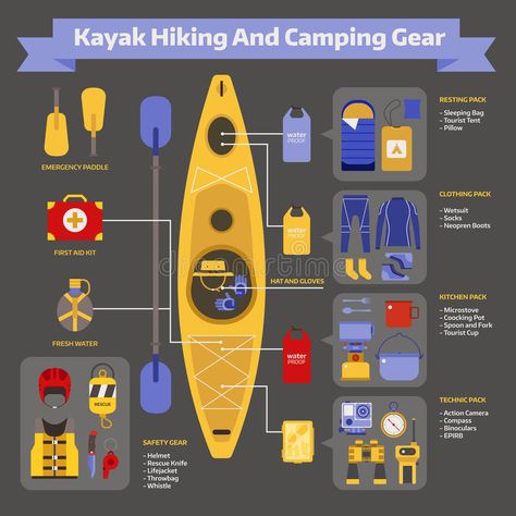 Camping Infographic, Travel Survival Kit, Water Infographic, Camping Gear Survival, Tandem Kayaking, Canoe Camping, Camping Inspiration, Camping Hacks Diy, Kayaking Gear