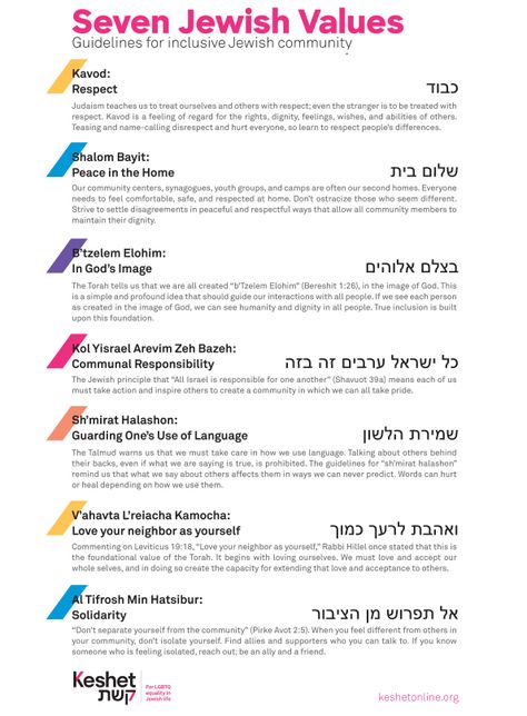 Seven Jewish Values for Inclusive Community - Keshet Jewish American Heritage Month, Jewish Quotes Torah, Jewish Money Rules, Values Poster, Jewish Values, Converting To Judaism, Jewish Parenting, Jewish Conversion, Jewish Shabbat