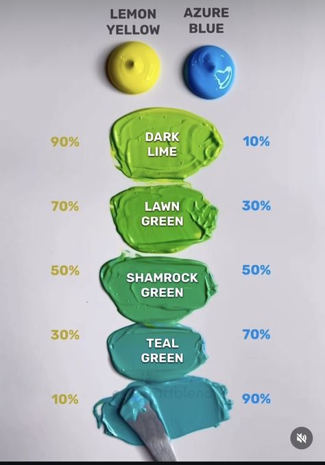 How To Make Sea Green Color, Acrylic Painting Mixing Colors, Paint Mixing Chart Acrylic, Diy Colourful Home Decor, How To Make Green Colour, Colour Mixing Chart Color Combinations, Mix Paint Colors Chart, How To Make Turquoise Color, How To Make Blue Color