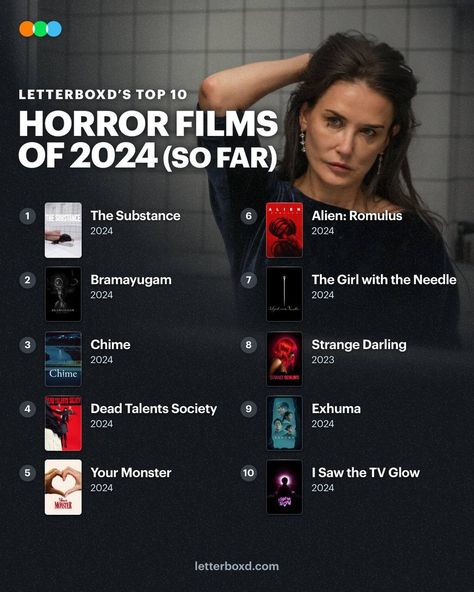 Best Horror Films - 2024 Horror Movies List, Newest Horror Movies, Best Horror Movies, You Monster, Movies List, Save Your Life, Best Horrors, Indian Cinema, Book Tv