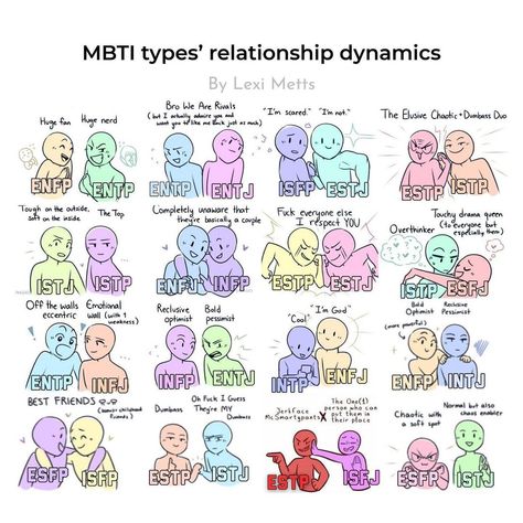 My Identity | MBTI & Enneagram on Instagram: “Idk why ESTP x ISFJ are randomly darkened in on the bottom row but feel free to share your theories lol I’ll planning to create a new…” Isfj X Estp, Estp X Isfj, Isfj Relationships, Couple Chat, Infp Personality Traits, Mbti Enneagram, Infp Relationships, Mbti Test, Myers Briggs Personality Test