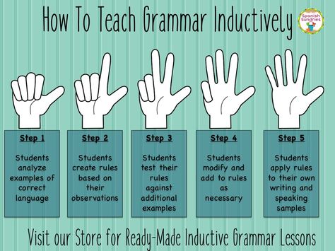 How To Teach Grammar, Planning School, Grammar Activities, Teaching Grammar, Teaching Ela, Middle School English, Teaching Inspiration, Classroom Language, Grammar Lessons