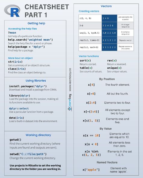 Cheatsheet R Cheat Sheet, R Programming Cheat Sheet, R Language Programming, R Studio Programming, Coding Notes, Comp Sci, R Programming, Computer Science Major, Machine Learning Deep Learning