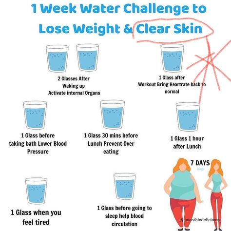 Weight Loose Tips, Clear Skin Diet, Skin Diet, Water Challenge, Resep Diet, Workout For Flat Stomach, Quick Workout Routine, Makanan Diet, Workout Without Gym