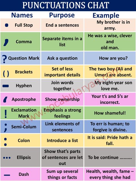 Punctuation Marks with Examples, Uses of Punctuation Marks, Punctuation Marks PDF, Punctuation Marks Sentences, What Are The 10 Punctuation Marks? Punctuation Marks Exercises, Assignment on Punctuation Marks, Punctuation Marks Teaching Punctuation, Punctuation Activities, Punctuation Posters, Punctuation Rules, Punctuation Worksheets, Grammar Tips, Teaching English Grammar, Grammar And Punctuation, Essay Writing Skills