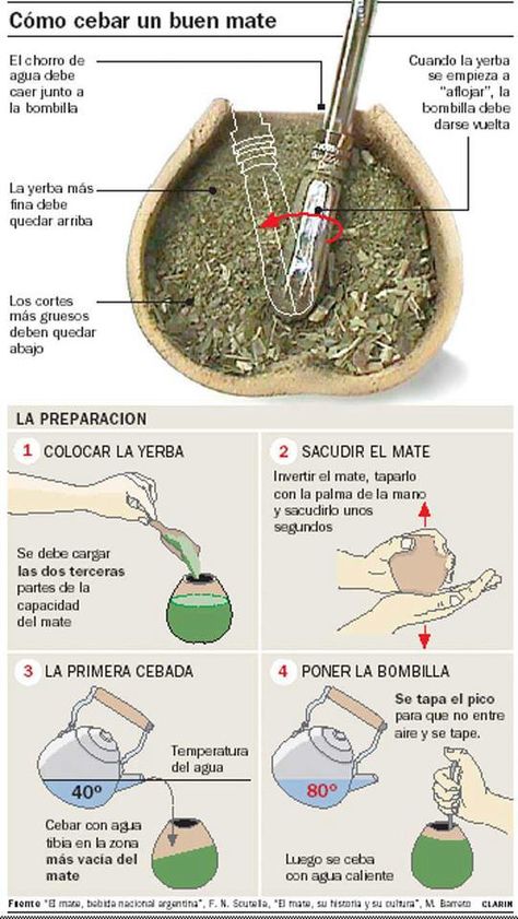 Argentina Recipes, Argentina Food, Love Mate, Argentinian Food, Yerba Mate Tea, Mate Tea, Yerba Mate, Spanish Food, Teaching Spanish