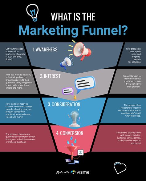 Marketing Funnel Infographic Template  Visme Funnel Infographic, Content Infographic, Sales Funnel Template, Timeline Infographic, Infographic Template, Visual Marketing, Infographic Marketing, Create Content, Marketing Funnel