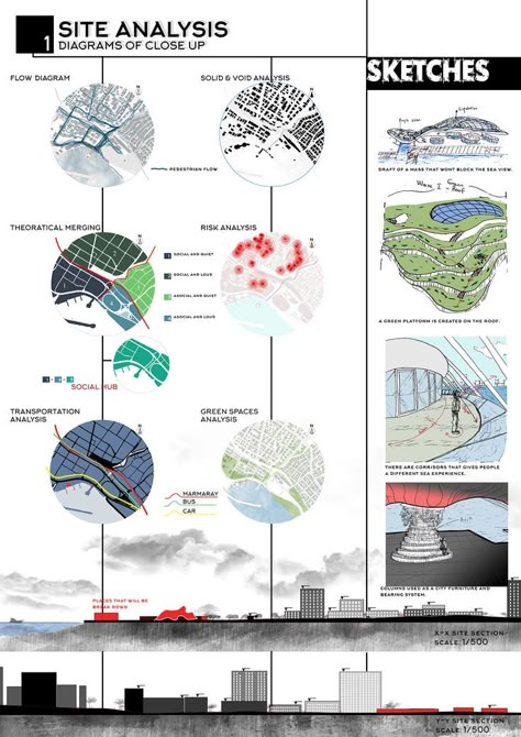 Boards Architecture, Site Analysis Sheet, Analysis Architecture, Site Analysis Architecture, Thesis Ideas, Architecture Site Plan, Presentation Board Design, Urban Design Diagram, Urban Analysis