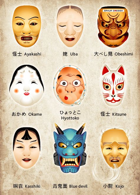 Noh masks of Japanese theater. Arborant des costumes somptueux et des masques… Noh Theatre, Materi Bahasa Jepang, Noh Mask, Yakuza Tattoo, Theatre Masks, Japanese Mythology, Japanese Mask, Theme Tattoo, Japanese Language Learning