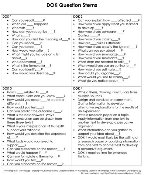 Depth Of Knowledge Questions, Webbs Depth Of Knowledge, Dok Questions For Kindergarten, Dok Question Stems, Dok Levels, Question Stems, Bloom's Taxonomy, Depth Of Knowledge, Higher Order Thinking