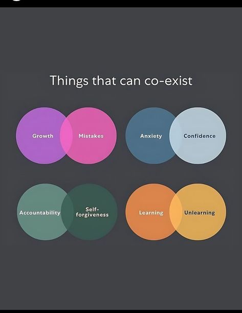 Dialectical Thinking, Healthy Habits Motivation, Dbt Therapy, I Am Capable, Doing My Best, Soul Searching, Never Stop Learning, Paradigm Shift, Behavioral Therapy