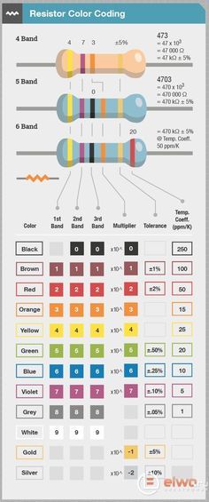 10 Rumus / formules ideas | electronics basics, electronic engineering, electrical projects Electrical Symbols, Home Electrical Wiring, Electrical Circuit Diagram, Electronics Basics, Electronic Schematics, Electronic Circuit Projects, Electrical Projects, Electronics Mini Projects, Diy Electrical