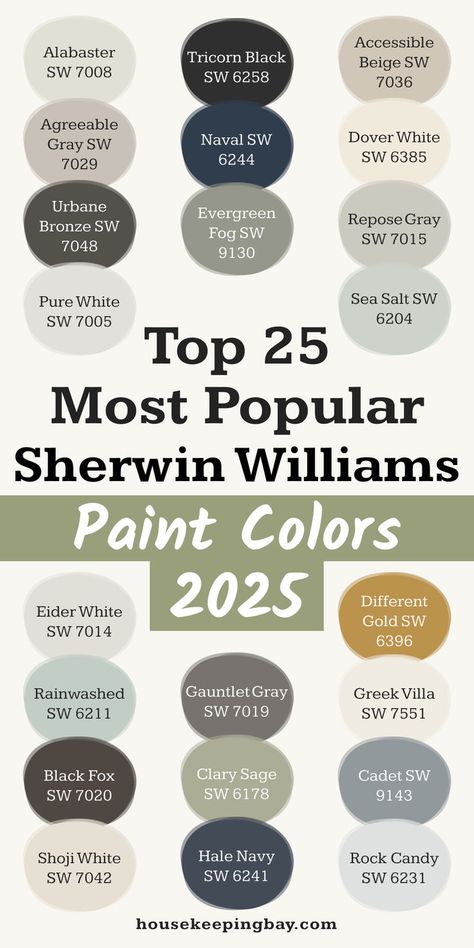 Top 25 Most Popular Sherwin Williams Paint Colors 2025 Kings Canyon Sherwin Williams, Modern Farmhouse Interior Paint Colors Sherwin Williams, Modern Farmhouse Living Room Paint Color Sherwin Williams, Interior Greige Paint Colors, New Build Paint Colors, Sherwin Williams Mega Greige Exterior, Sherwin Williams Create Paint Color, Hamburg Grey Sherwin Williams, 2025 Home Color Trends Interiors