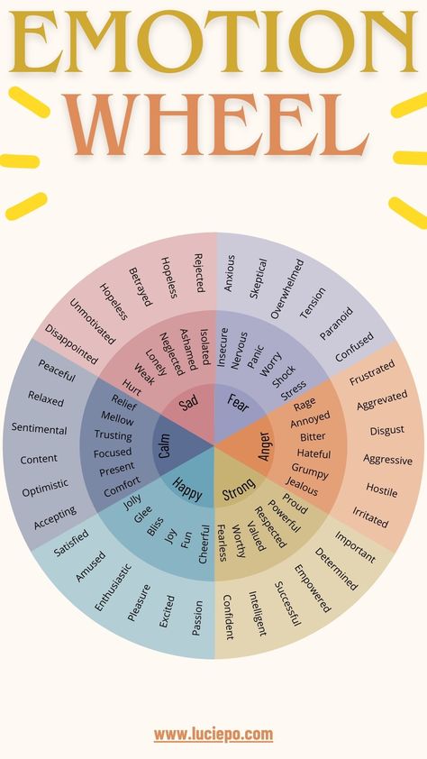 emotion wheel Emotion Wheel Feelings Chart For Adults, Emotional Wheel, Recovery Activities, Emotion Psychology, Empowerment Activities, Sport Psychology, Polyvagal Theory, Bookmarks Quotes, Emotions Wheel