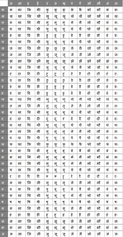 Barahkhadi Hindi To English, Marathi Alphabets Chart, Barahkhadi Worksheet In Hindi, Hindi Barakhadi Worksheet, Marathi Barakhadi Chart, Barakhadi Marathi, Hindi Barakhadi Chart, Kids Learning Charts, Hindi Alphabet