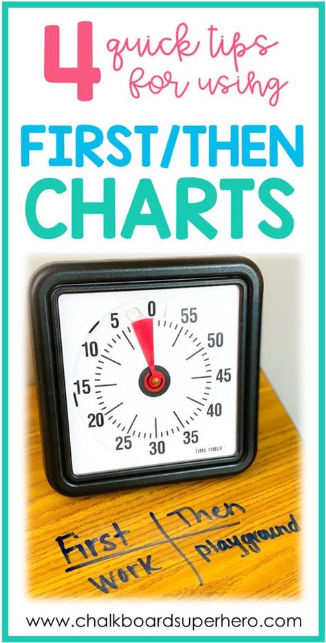 First Then Boards, or charts, are a tried and true method to get students to complete undesirable tasks using a visual support system. I am just sharing 4 quick tips for using first/then boards in the special education classroom. This method works best for visual learners and studnets on the Autsim spectrum. First Then, First Then Chart, First Then Board, Preschool Choice Board, Daily 5 Choice Board, Sensory Choice Board, First Then Board Visual Schedules, First And Then Board Visual Schedules, Choice Boards Special Education