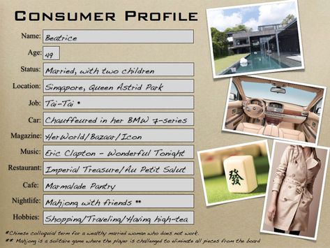 Consumer profile Clint Profile Fashion, Clint Board Fashion Portfolio, Consumer Profile Fashion, Client Profile Architecture, Client Profile Fashion Board, Customer Profile Fashion Board, Customer Profile Board, Consumer Profile, Eric Clapton Wonderful Tonight