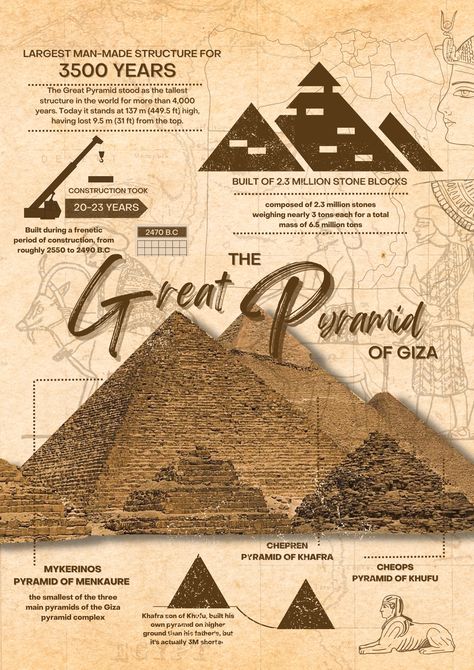 Egyptian Art Drawing, Ancient Egypt Architecture, Egyptian Poster, Egyptian Home Decor, Egypt Poster, Ancient Egyptian Architecture, Presentation Ideas For School, Pyramid Of Giza, Egypt Project