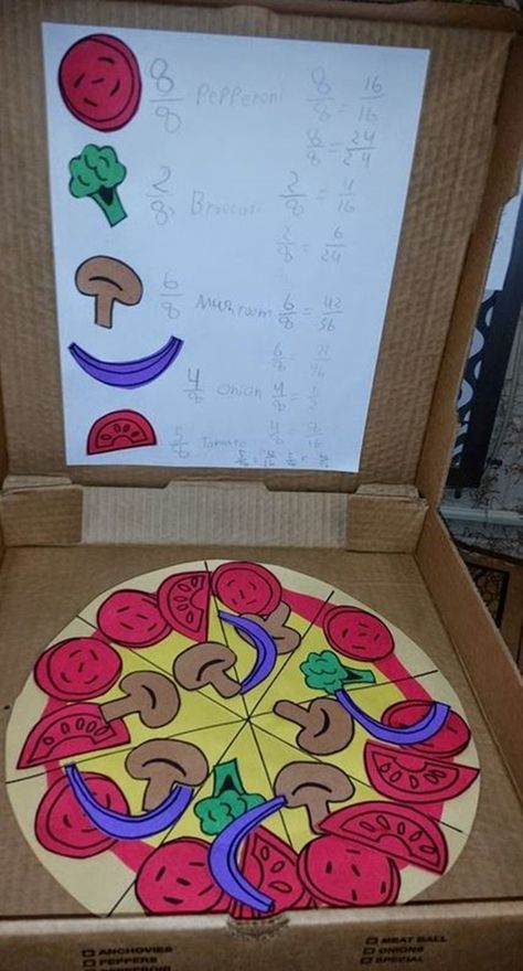 Bring fractions and the concept of what is a fraction to life. This yummy fractions project uses pizza toppings to help deepen fourth grade students understanding of what is a fraction. Fractions Project, Pizza Fractions, 4th Grade Fractions, Teaching Fractions, Fraction Activities, 4th Grade Classroom, Pizza Box, Math Projects, Math Fractions