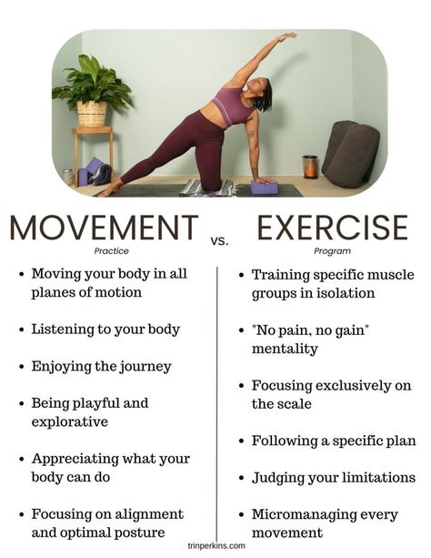 Adopting a daily movement practice is more beneficial for your health long-term…but how does it differ from an exercise program? Functional Movement Exercises, Exercise Facts, Intuitive Exercise, Intuitive Movement, Exercise Aesthetic, Intuitive Living, Healthy 2024, Movement Practice, Functional Exercises